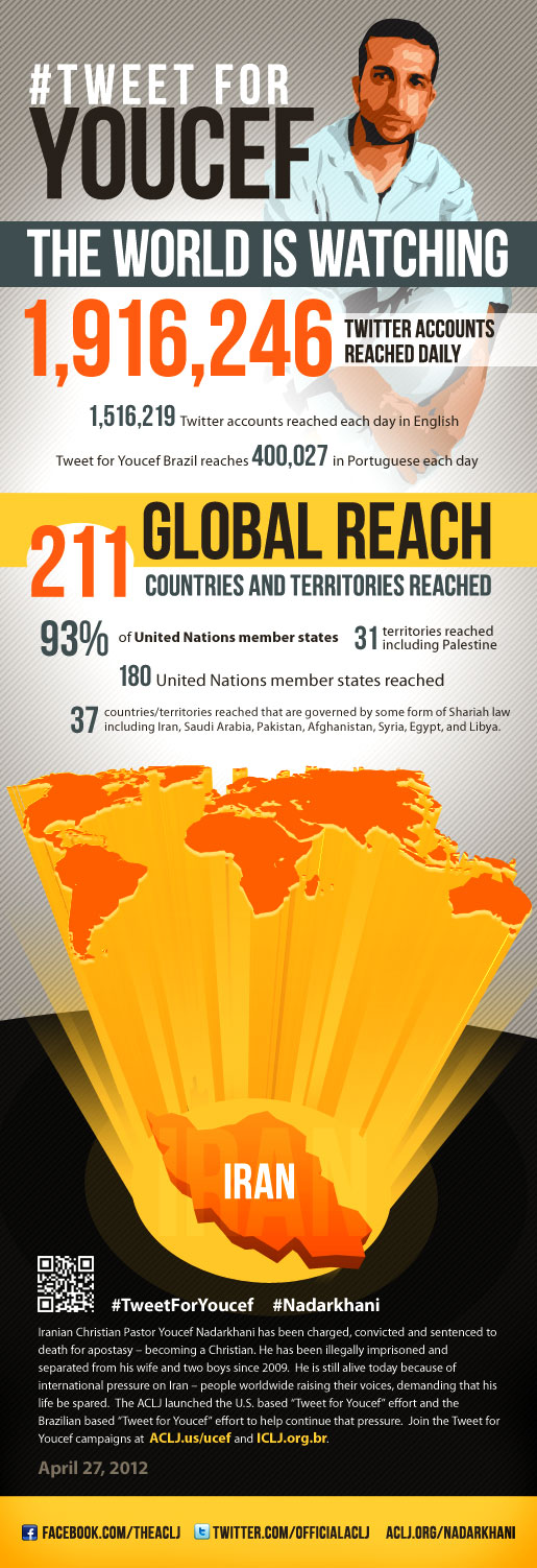 Infographic 2 million reached in world tweet for Pastor Youcef Nadarkhani